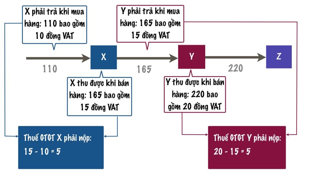 tinh-thue-gia-tri-gia-tang-khau-tru.001