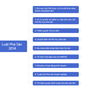 bai-tap-luat-pha-san