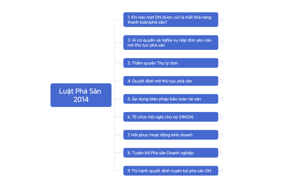 bai-tap-luat-pha-san